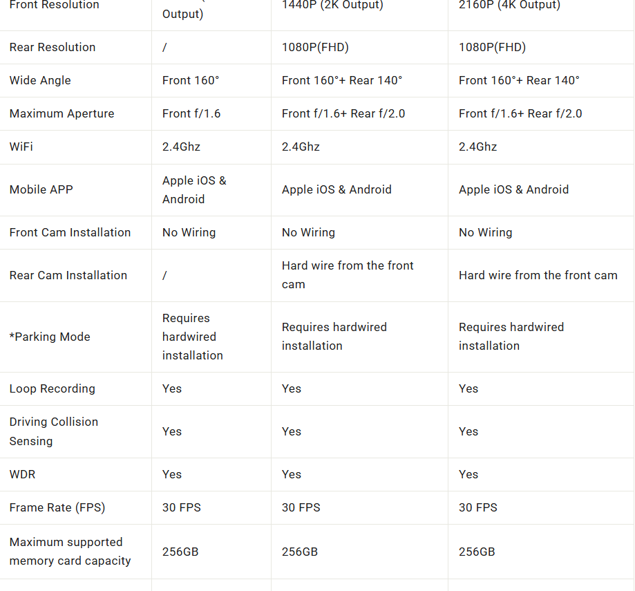 FITCAMX dash cam specification table across 4K, 2K dual, and 4K dual configurations